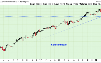 Headline-Driven Markets Will Continue