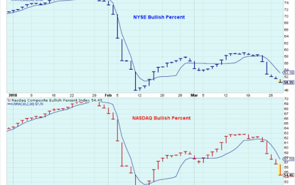 A Choppy, Headline-Driven, Sideways Market