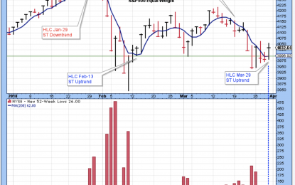 Stocks: The Short-Term Trend