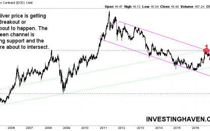 A Big Move Brewing In The Silver Price In 2018