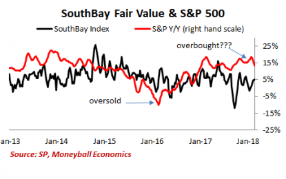 Markets Happy As It Climbs “The Wall Of Worry”