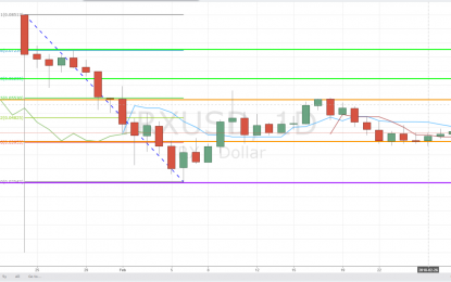 TRON Sees Mild Gains On A Down Market As It’s Listed On LBANK