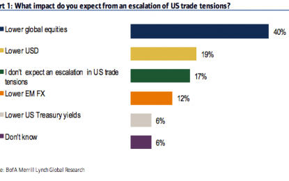 Tariffs And Tightening: Here’s What $350 Billion Worth Of AUM Is Thinking