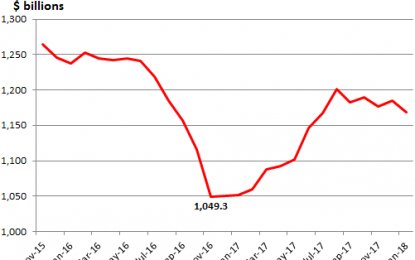 China’s Empty Threat Of Dumping Its US Treasuries