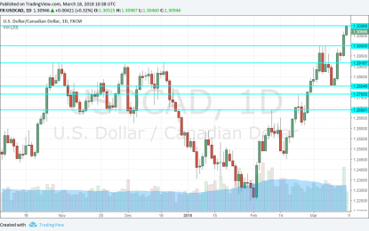 USD/CAD Forecast Mar. 19-23 : Where Will The CAD Crash Stop?