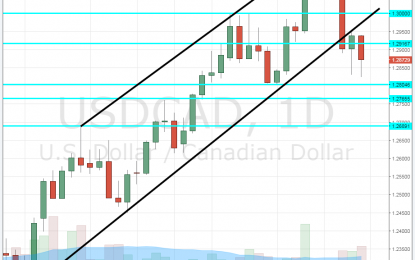 USD/CAD Forecast Mar. 26-30 – CAD Comeback