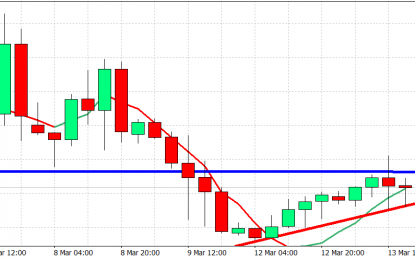 USD/CAD Can Still Manage A Move Towards 1.31