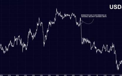 Dollar Strength Is Hiding In Plain Sight, And One Strategist Says It’s Here To Stay