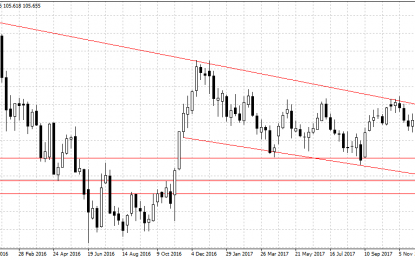 Yen Surges On BOJ Stimulus Exit