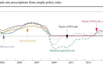 Monetary Policy Doesn’t Follow GDP