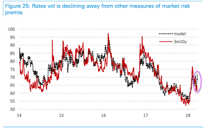 Enjoy The Easter Bunny, Because Q2 Will Be Just As ‘Interesting’ As Q1