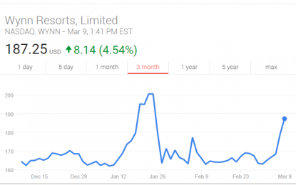 New CEO Moving Quickly To Stabilize Wynn Resorts Shares