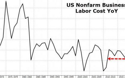 If Consumers Stop Spending, Stocks And Real Estate Will Slide