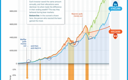 Complacency Reigns Supreme