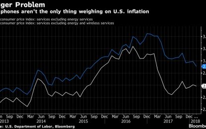 Is Price Inflation Falling?