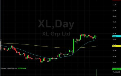 XL Group Shares Tear Higher After AXA Yesterday Confirmed $15B Merger Deal