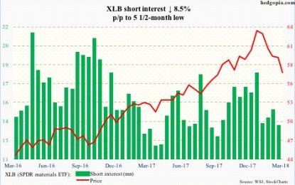 Long And Short Of Short Interest