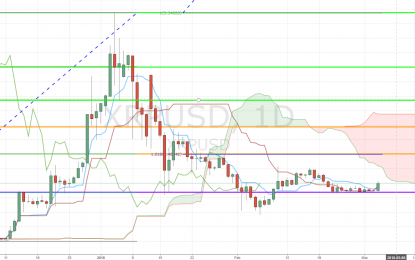 Ripple: XRP/USD Creates A Bullish Engulfing, Breaks Above $1.00