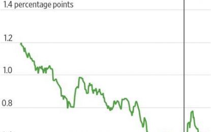 Yield Curve Turns Threatening – Again