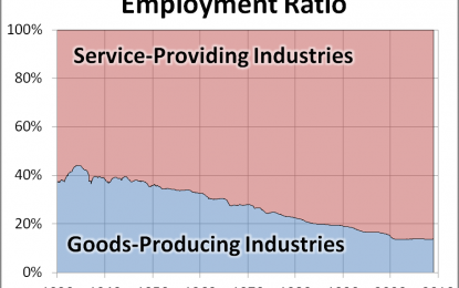 Secular Trends In Employment: Goods Producing Versus Services Providing – Wednesday, March 14