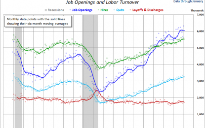 Job Openings & Labor Turnover: Clues To The Business Cycle – Friday, March 16