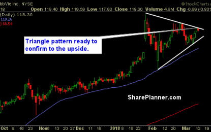 Stocks To Trade: ABBV, GS, MTG