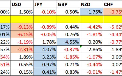 Trading Support And Resistance – March,18