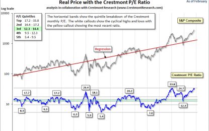 Crestmont Market Valuation Update