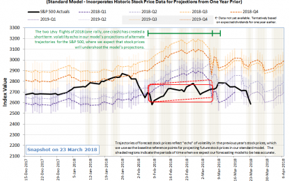 Trade Wars Rock The S&P 500 In Week 3 Of March 2018