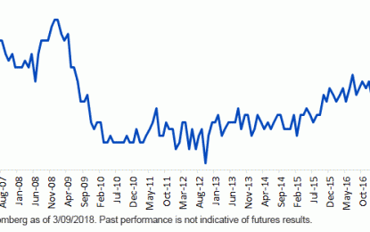 Wages: Same As It Ever Was?