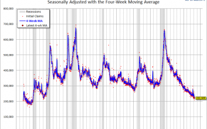 The Civilian Labor Force, Unemployment Claims And The Business Cycle – Wednesday, March 14