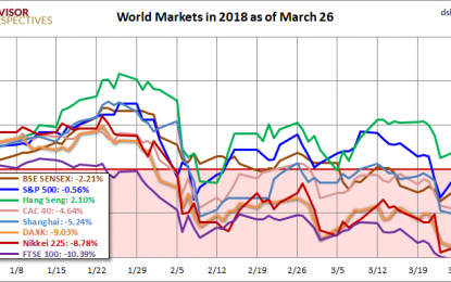 World Markets Update – Monday, March 26