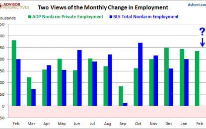 First Look At February: ADP Says 235K New Nonfarm Private Jobs