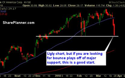 Stocks To Trade: MGM, BAC, VIPS