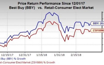 Best Buy (BBY) Rallies On Q4 Earnings Beat, Guides For FY19