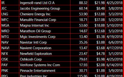 Bearish Setups – Just In Case