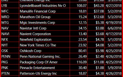 Just An Average Sell-Off For Now