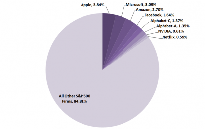 Why Bad News For Big Tech Is Bad For Stocks