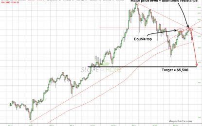 Bitcoin Resistance Too Much – $5,500 Is Imminent