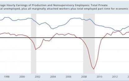 Labor Force Participation, Unemployment, And Wages: An Update