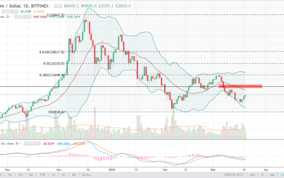 BTC/USD And BTC/JPY Forecast – Wednesday, March 21