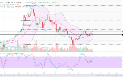 BTC/USD And BTC/JPY Forecast – Monday, March 5