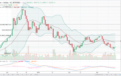 BTC/USD And BTC/JPY Forecast – Tuesday, March 20