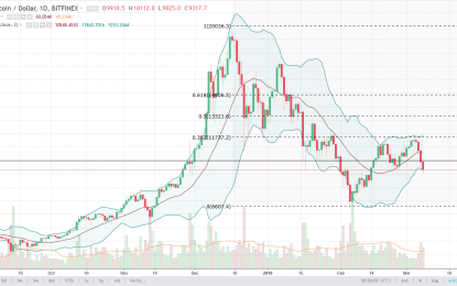 BTC/USD And BTC/JPY Forecast – Friday, March 9