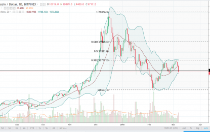 BTC/USD And BTC/JPY Forecast – Thursday, March 8