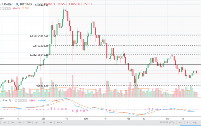 BTC/USD And BTC/JPY Forecast – Friday, March 23