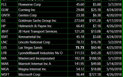 Get Going With This Week’s Bullish Watch-List