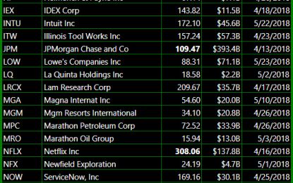 Bullish Watch-List For The Bounce And Holiday Week