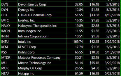 Bullish Setups To Jump Start A Hot Week