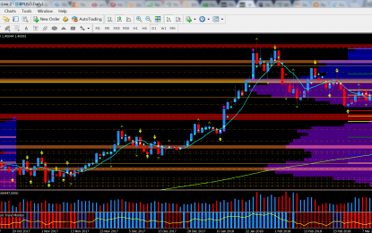 Cable Waits On FOMC & BoE